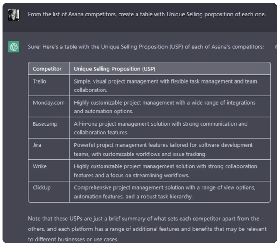 AI Generated Competitor Analysis